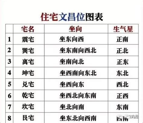 文昌位置|文昌位的正确位置,文昌位摆放什么,文昌位怎么找